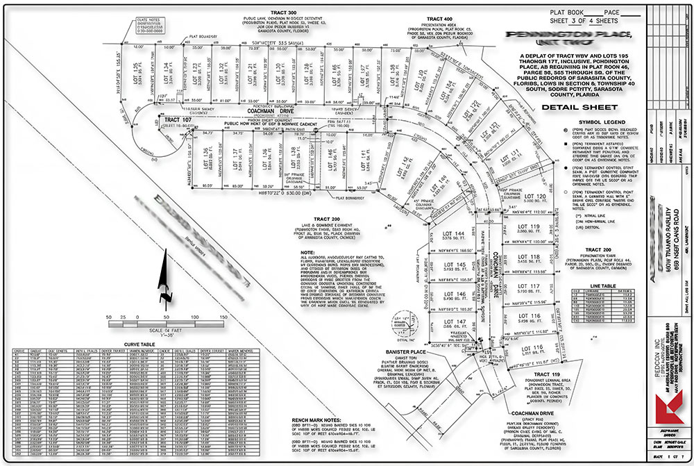 Property boundary surveying and property line survey